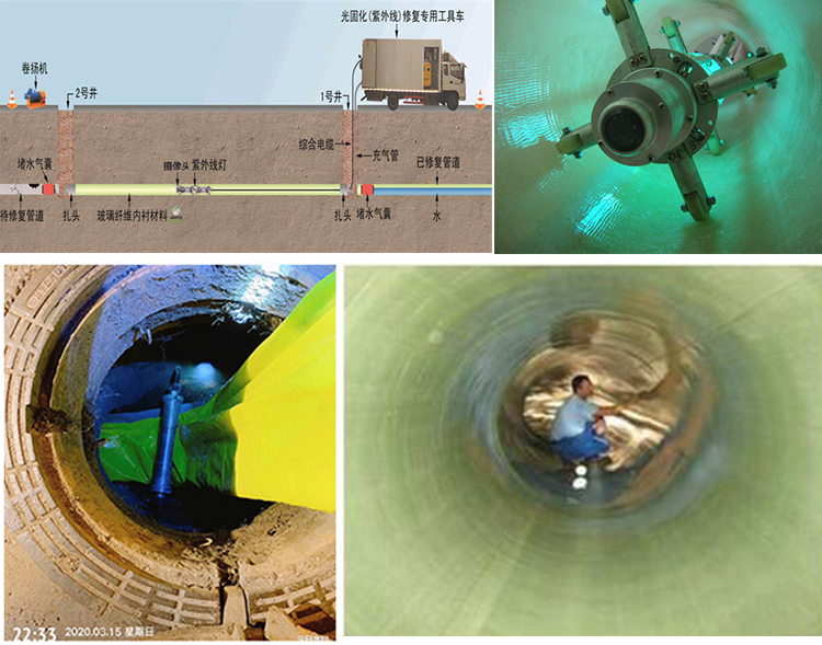 梅列UV-CIPP内衬修复