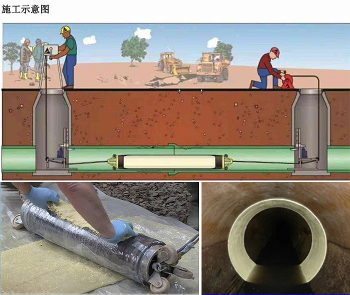 梅列管道局部点状修复